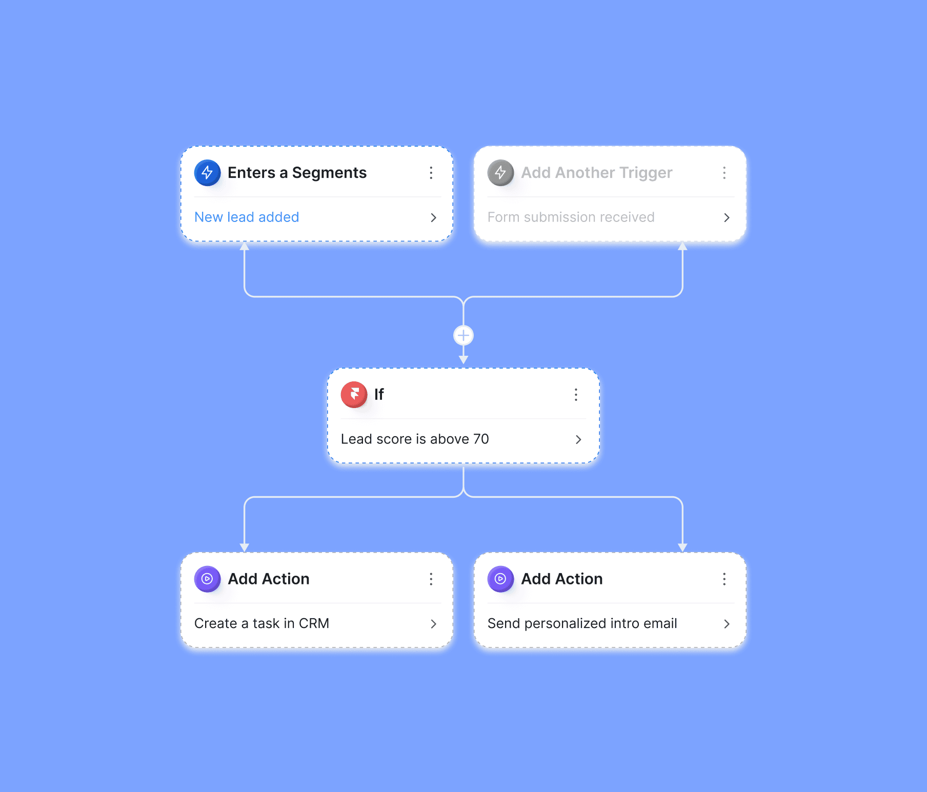 A flow chart depicting different data types, highlighting structured, unstructured, and semi-structured data classifications.