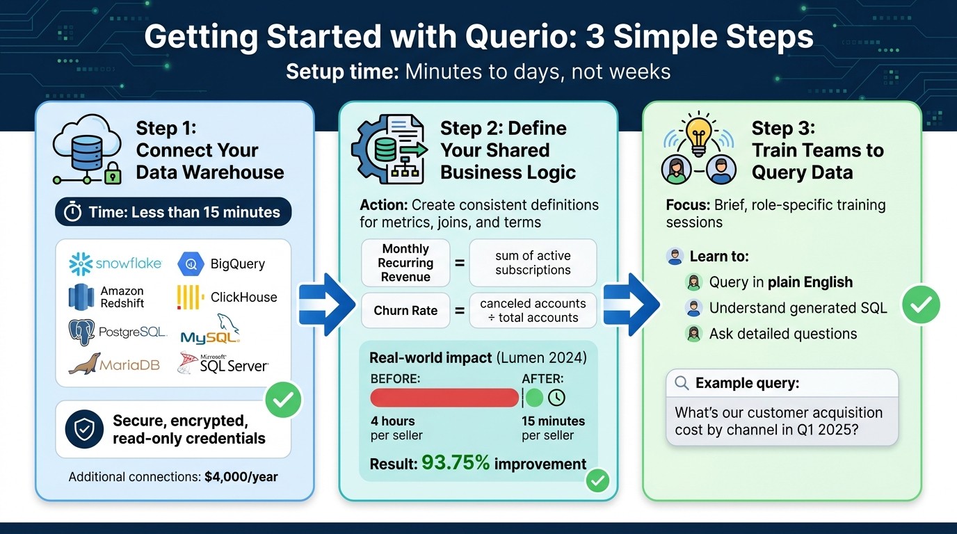 3-Step Setup Process for Querio Self-Service Analytics Platform