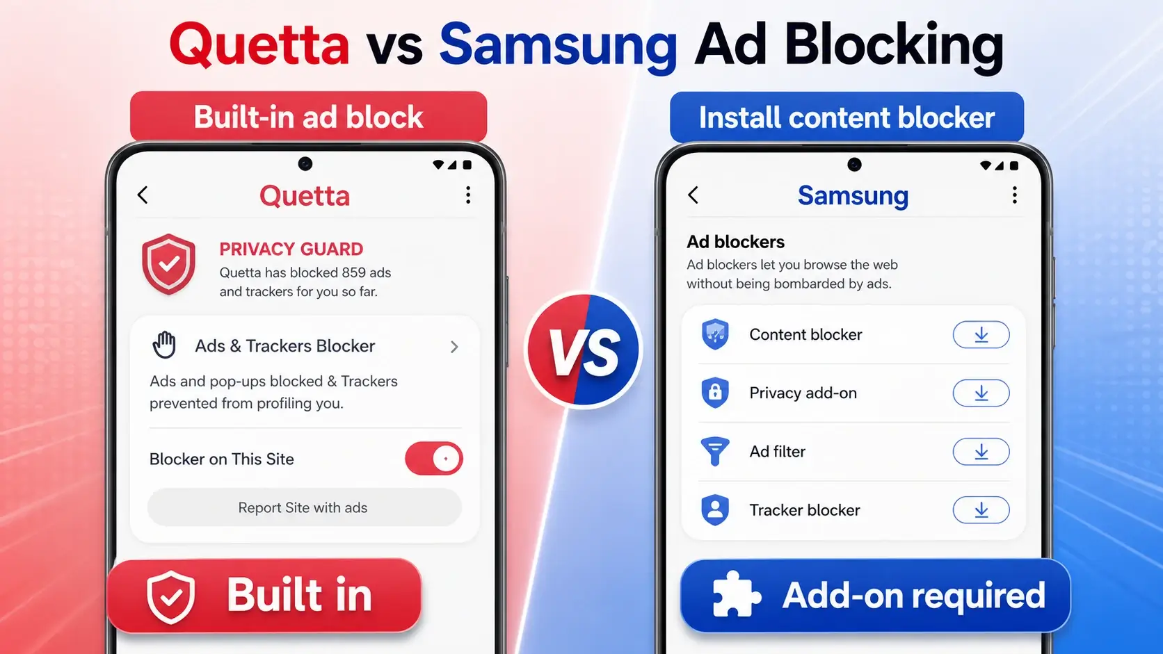 Samsung content blocker install flow vs Quetta built-in ad block settings.