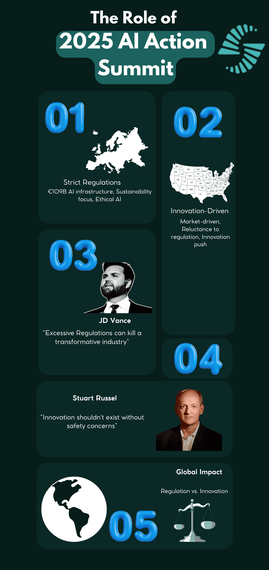 Timeline infographic showing major announcements from the AI Action Summit 2025, including France’s €109B investment, EU’s €200B AI initiative, global regulatory divides, and key climate and ethics pledges.