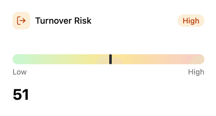 CultureQuest turnover risk score dashboard showing predictive employee retention risk measurement