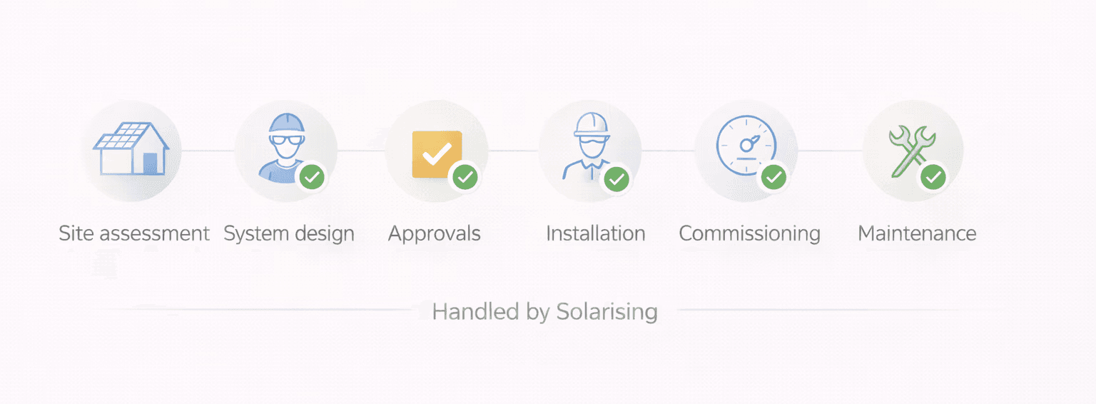 An image of Dreelio's in app customization feature