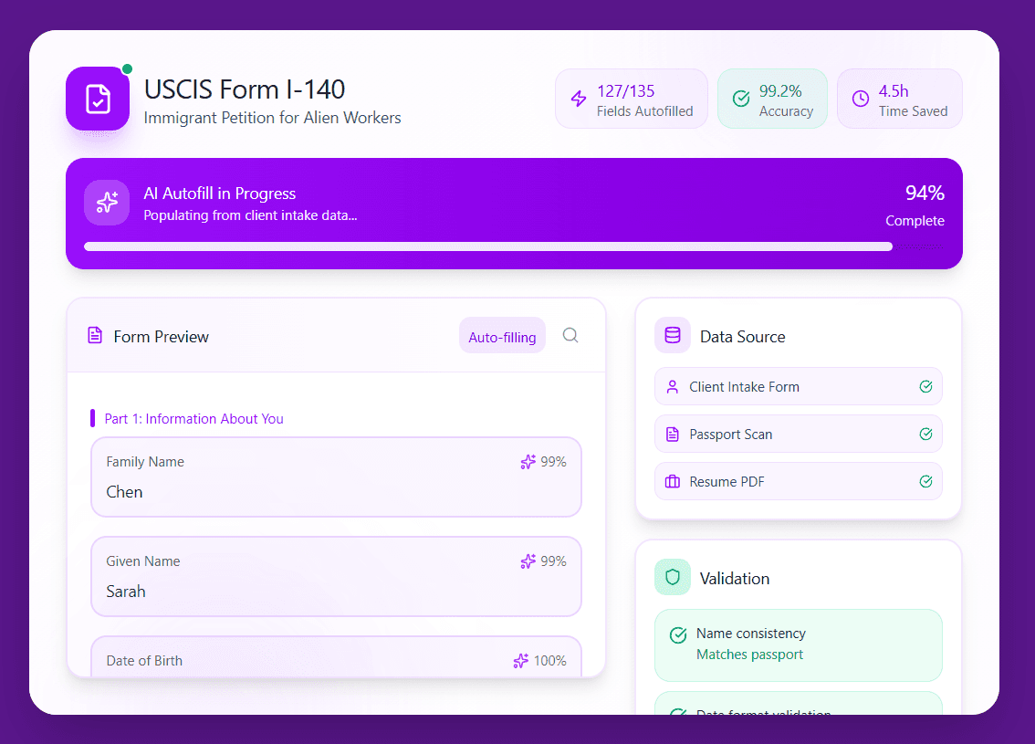 Dashboard showing MRR of $69,897 and 1206 active users with an upward trend graph.