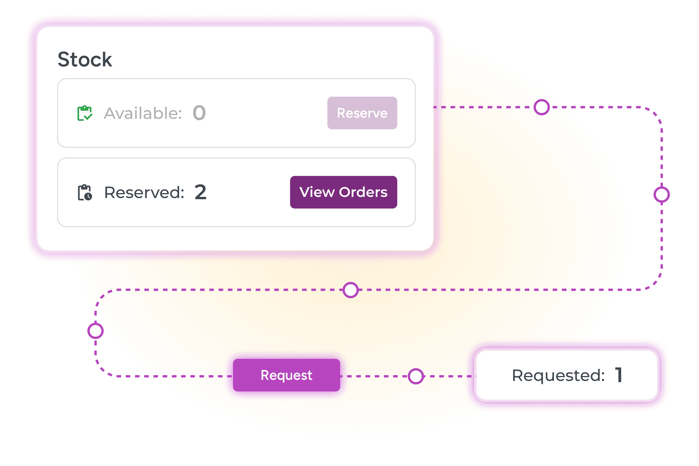 Clear Purchasing Without Manual Follow-Ups