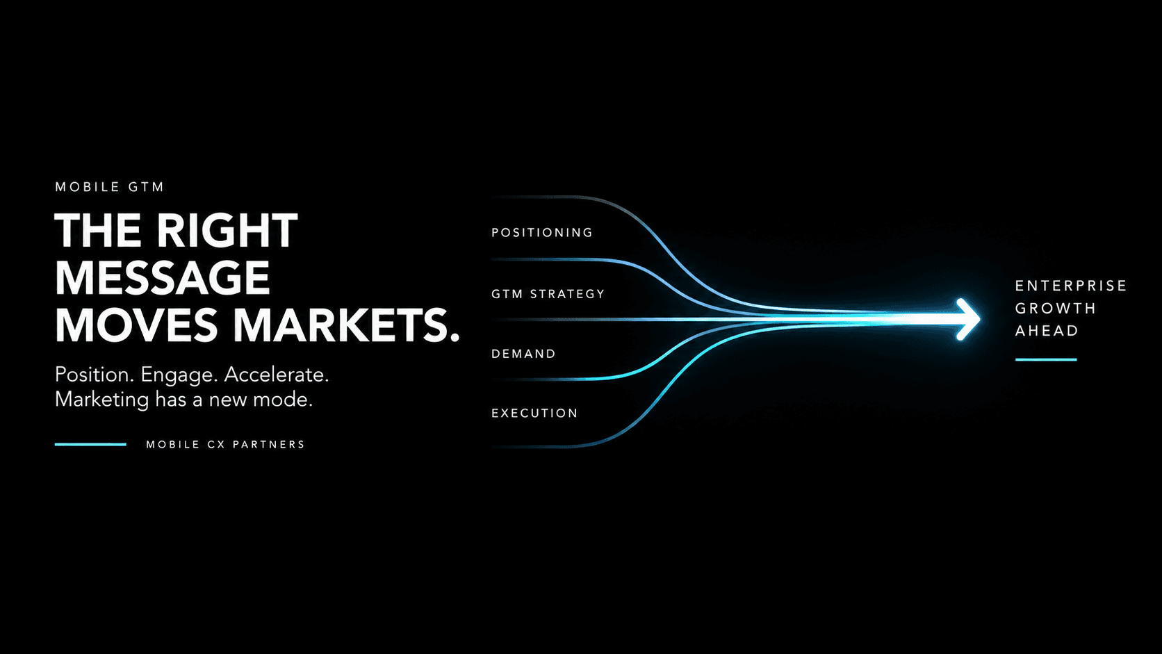 Mobile GTM: the right message moves markets
