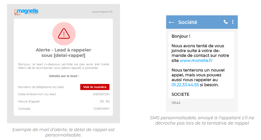 Interface Call-tracking sortant Magnétis