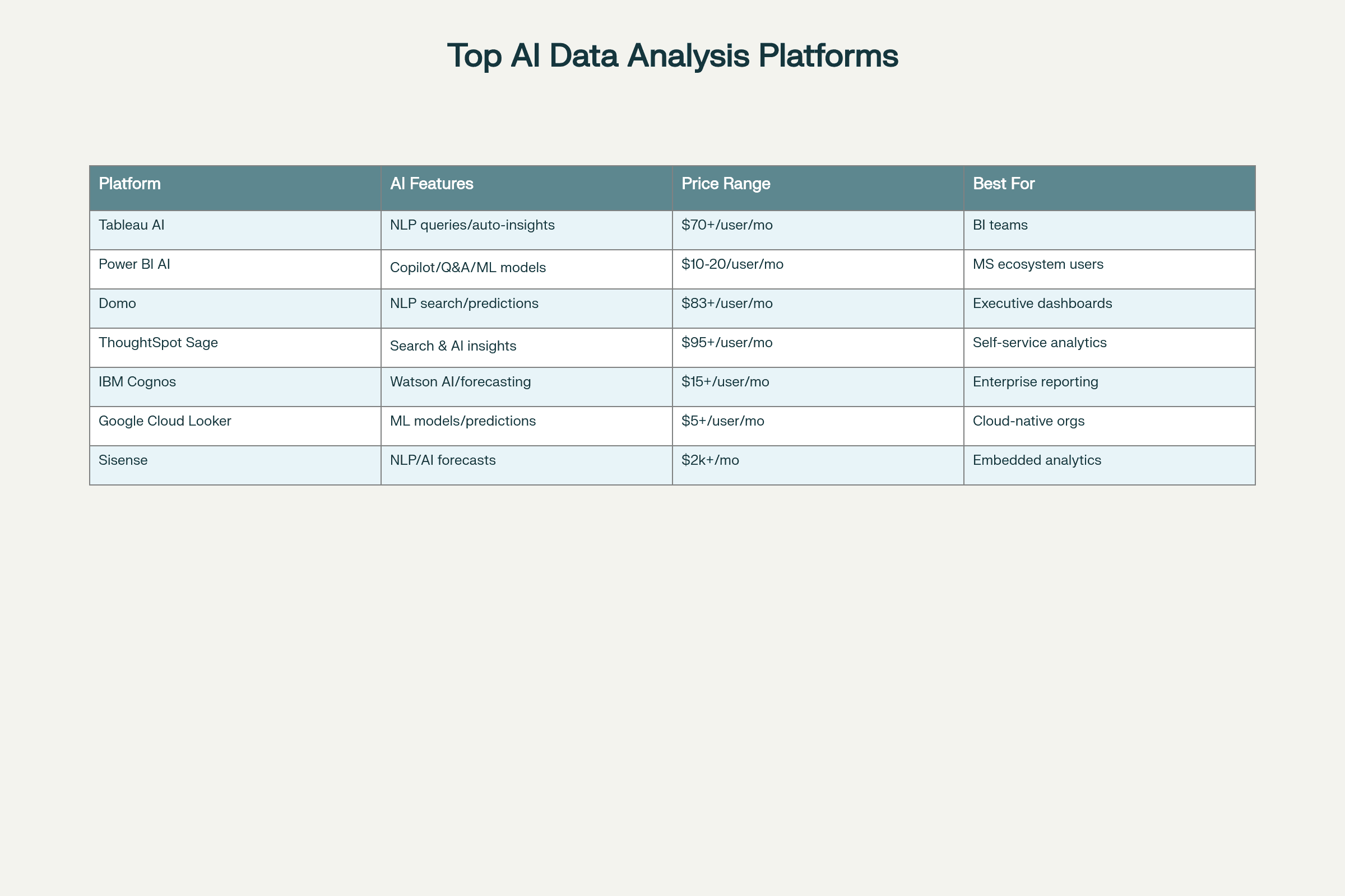 AI Data Analysis Platform Comparison
