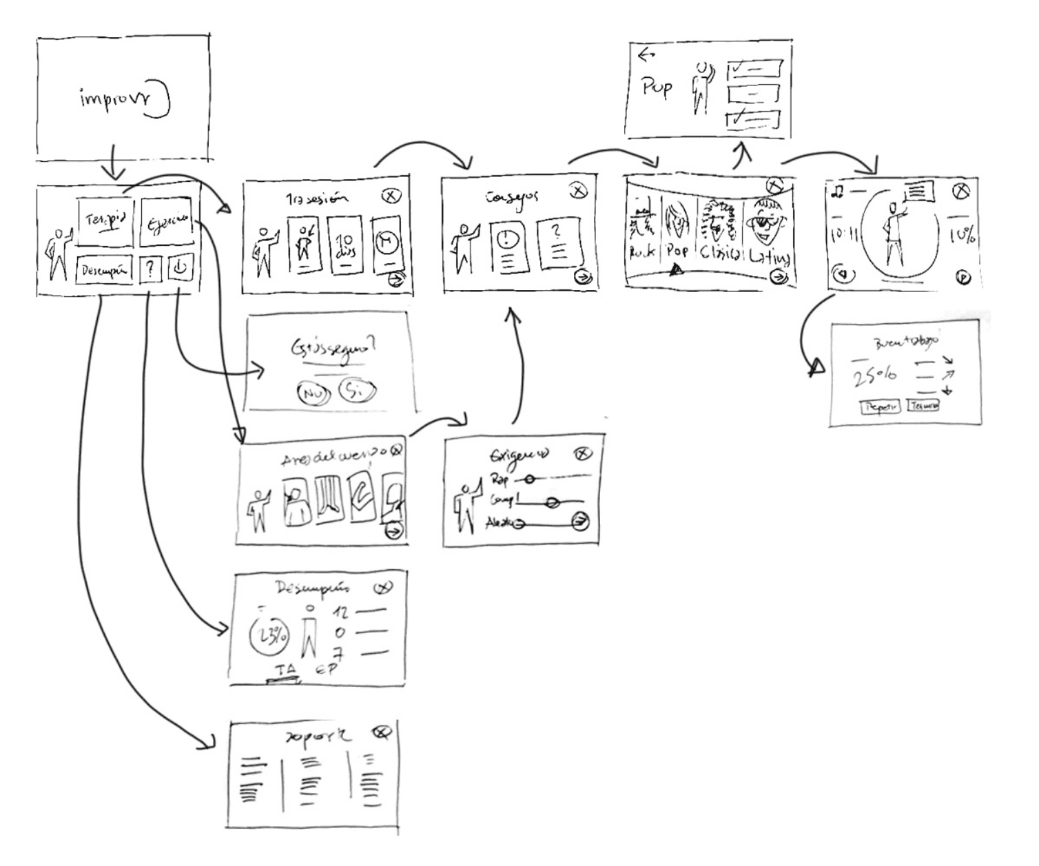 Housing Solutions for Health Equity (HSHE) Website as of 2023. https://www.urbanh3.com/