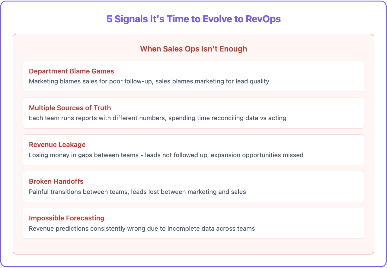 5 signs it's time to implement RevOps