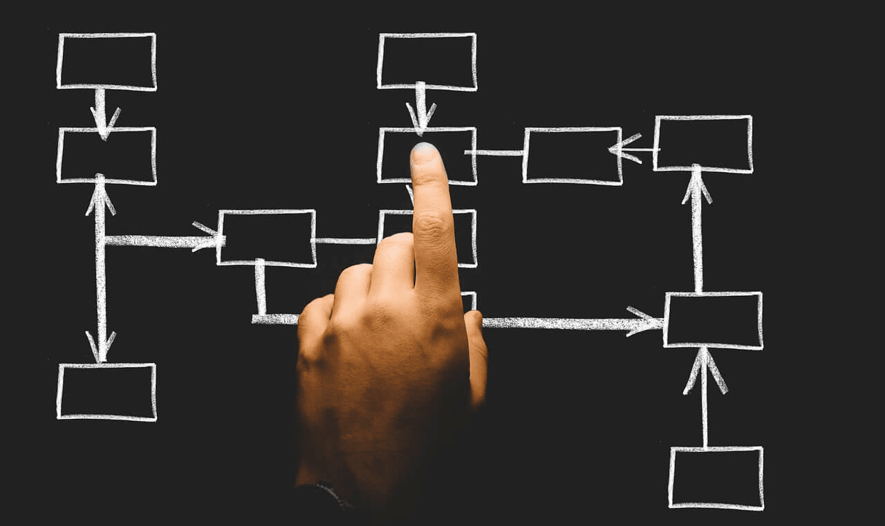 Workplace Information Problem