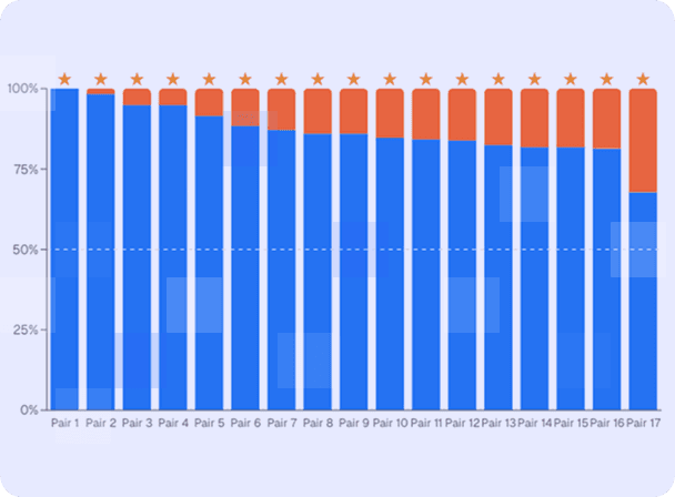Decision-Ready Results in Days