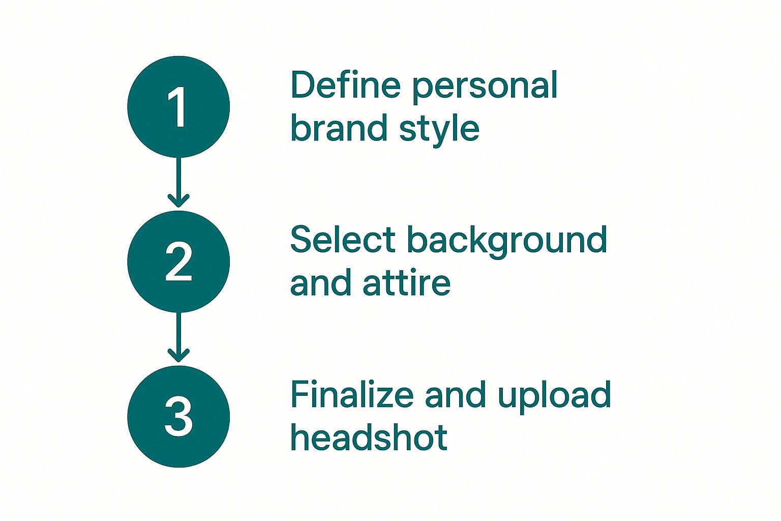 Infographic about personal branding linkedin