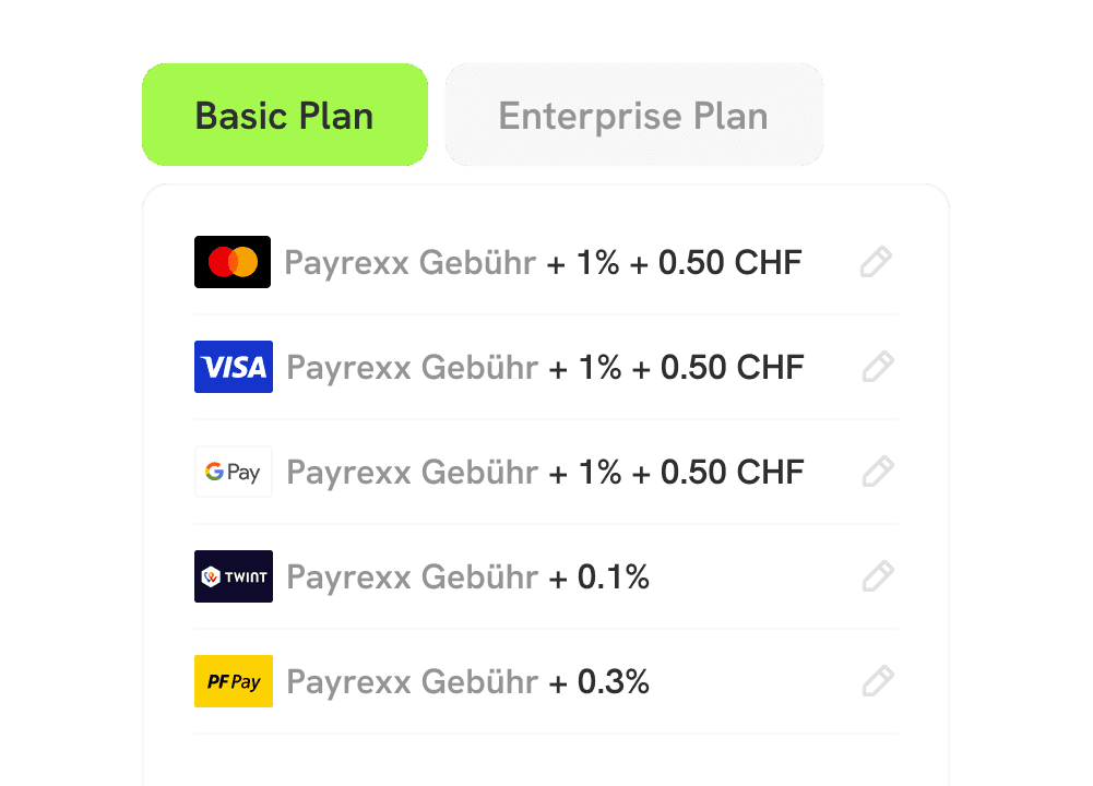 White Label Zahlungs Gateway transaktionsgebühren