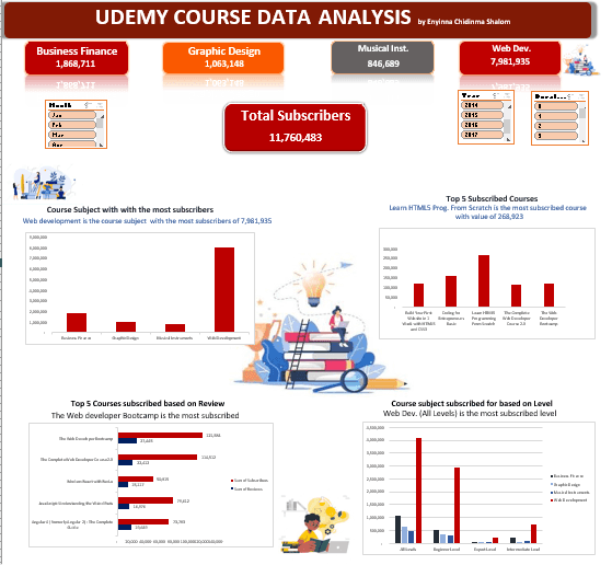 Udemy platform for quick, affordable and self-paced online learning