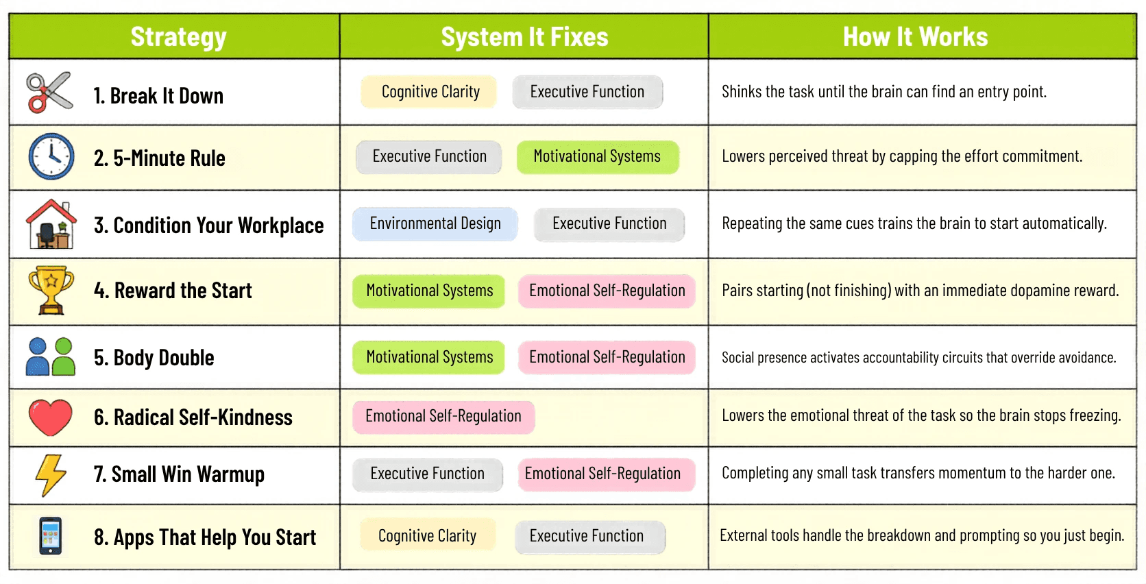 8 strategies to help you initiate tasks