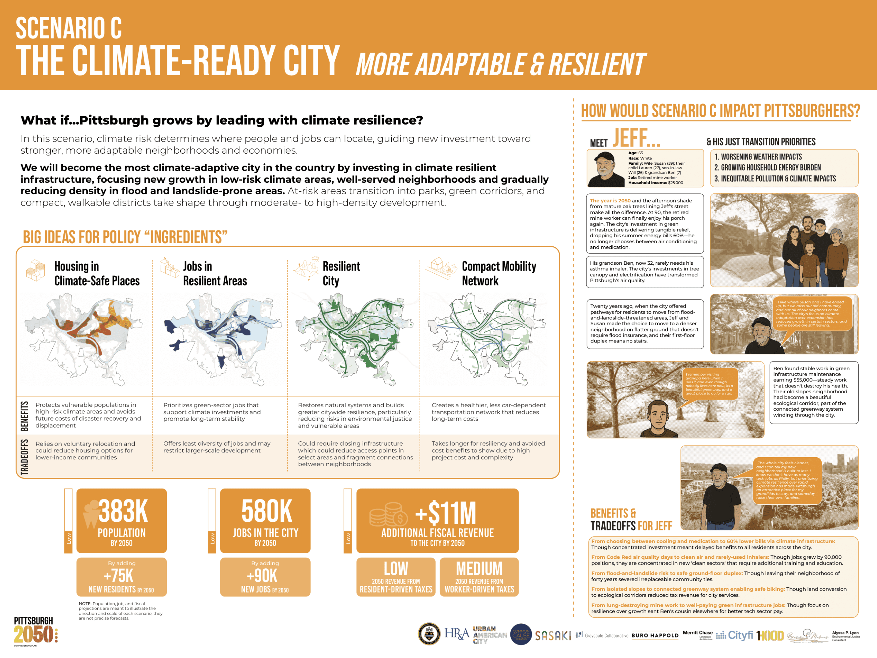 How we grow: Land Use Change