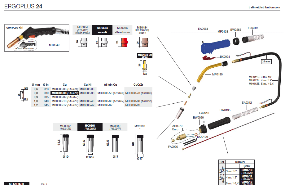 Trafimet Ergoplus 24 Mig Torcu