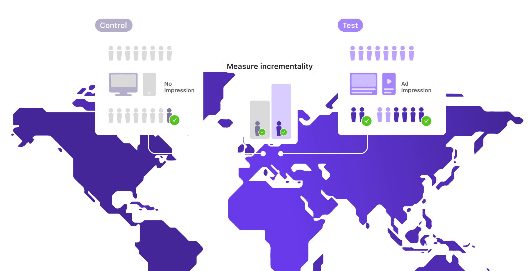 Channel Attribution