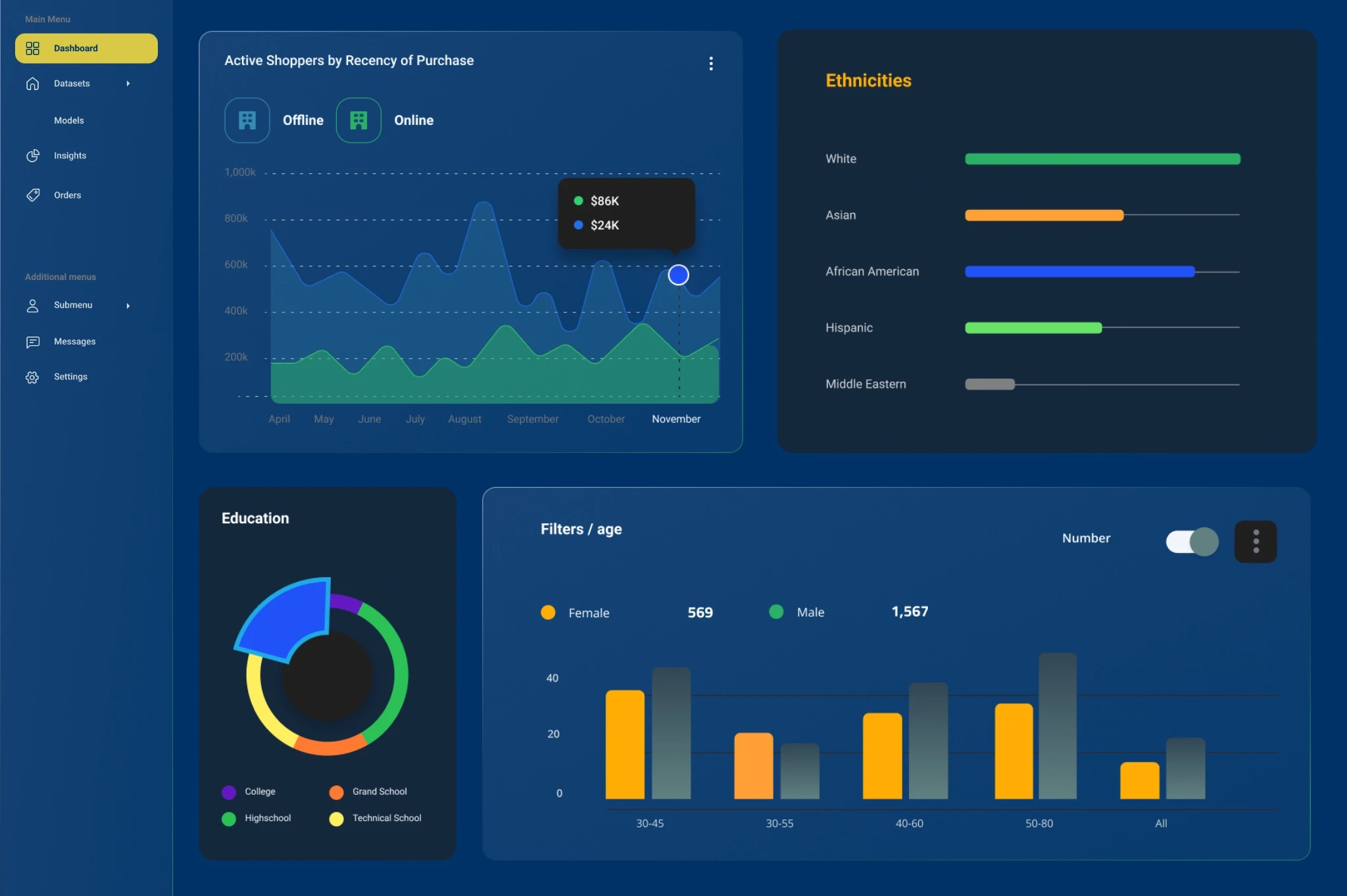 Wodwo AI audience modelling platform dashboard UI design