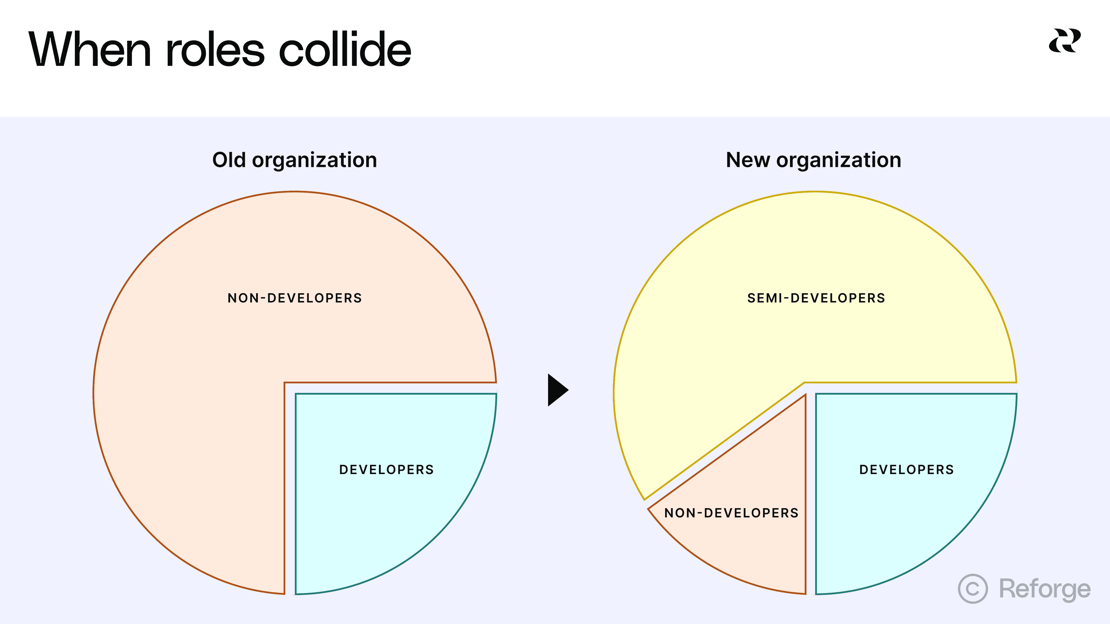 When internal roles collide, it creates chaos