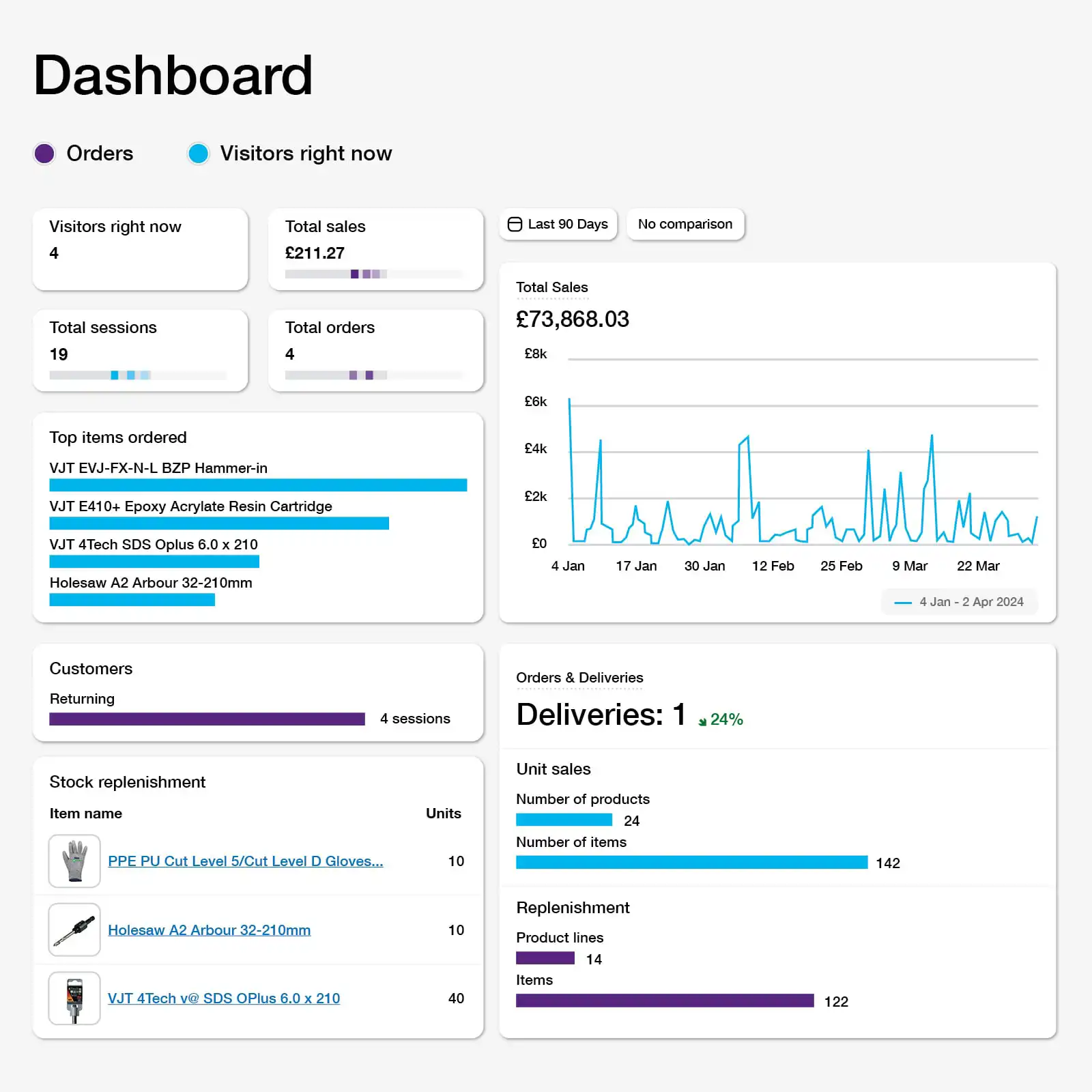 A view of the Opus Cloud administration dashboard.