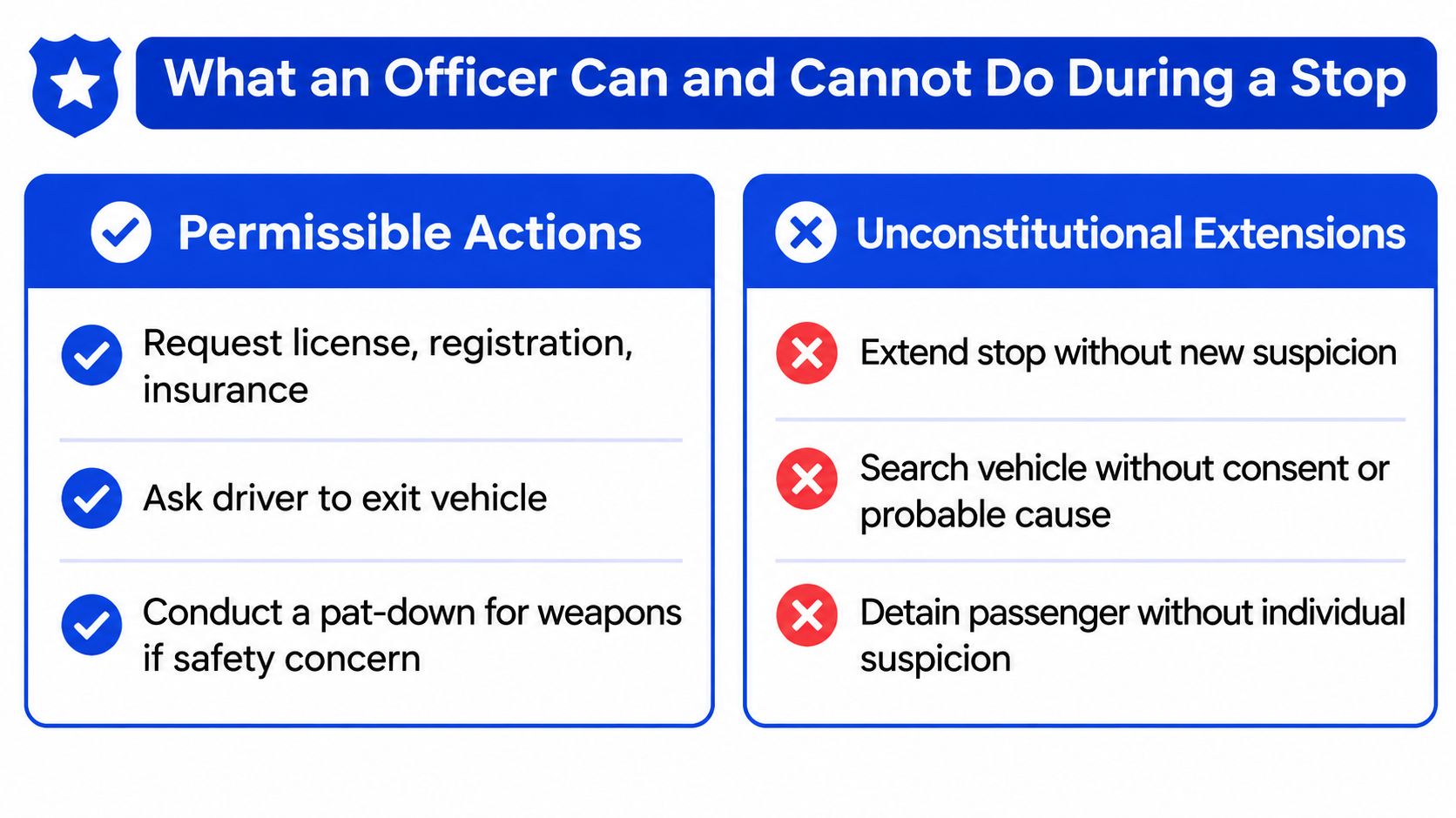 An infographic titled What an Officer Can and Cannot Do During a Stop illustrating legal and unconstitutional police actions.