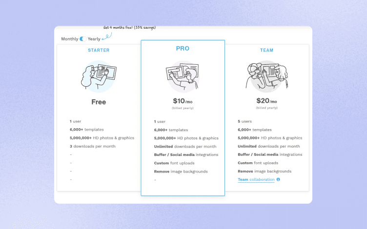 snappa pricing