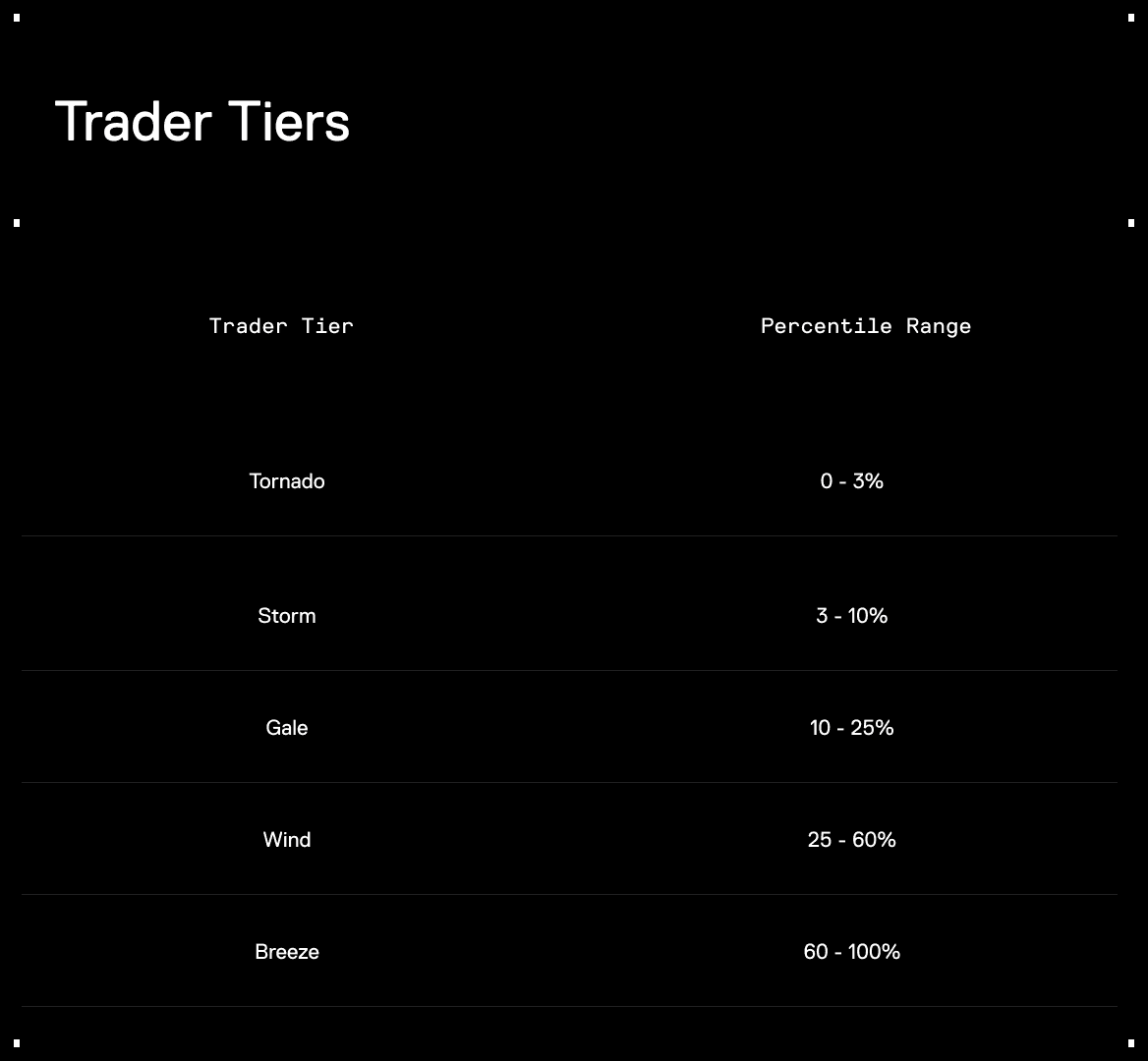 Open Beta Season 1 - Nado Orderbook DEX | Unified Perps & Spot on Ink