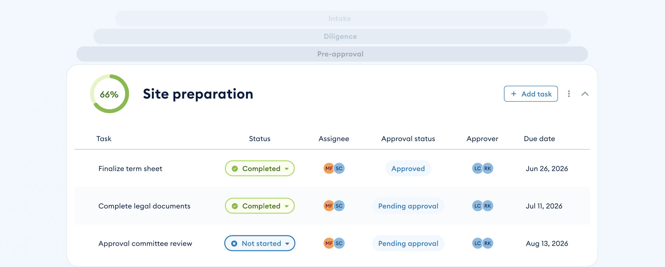Origination Overview