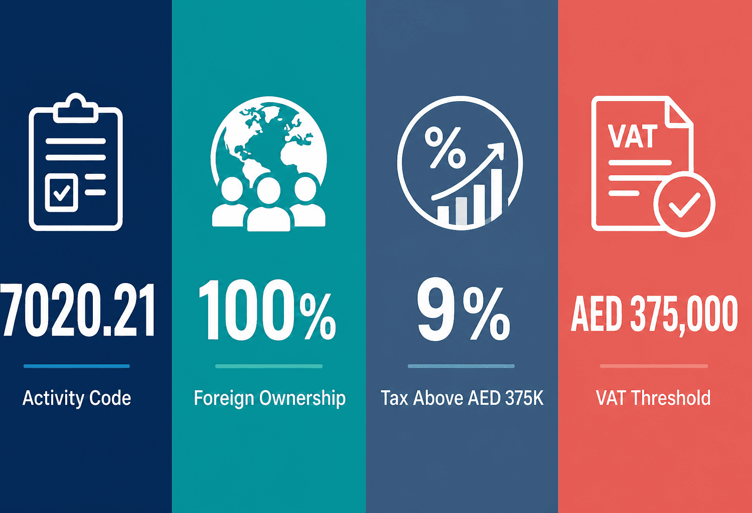 Infographic: Cargo freight consultancy Business License in Dubai: Cost and Requirements
