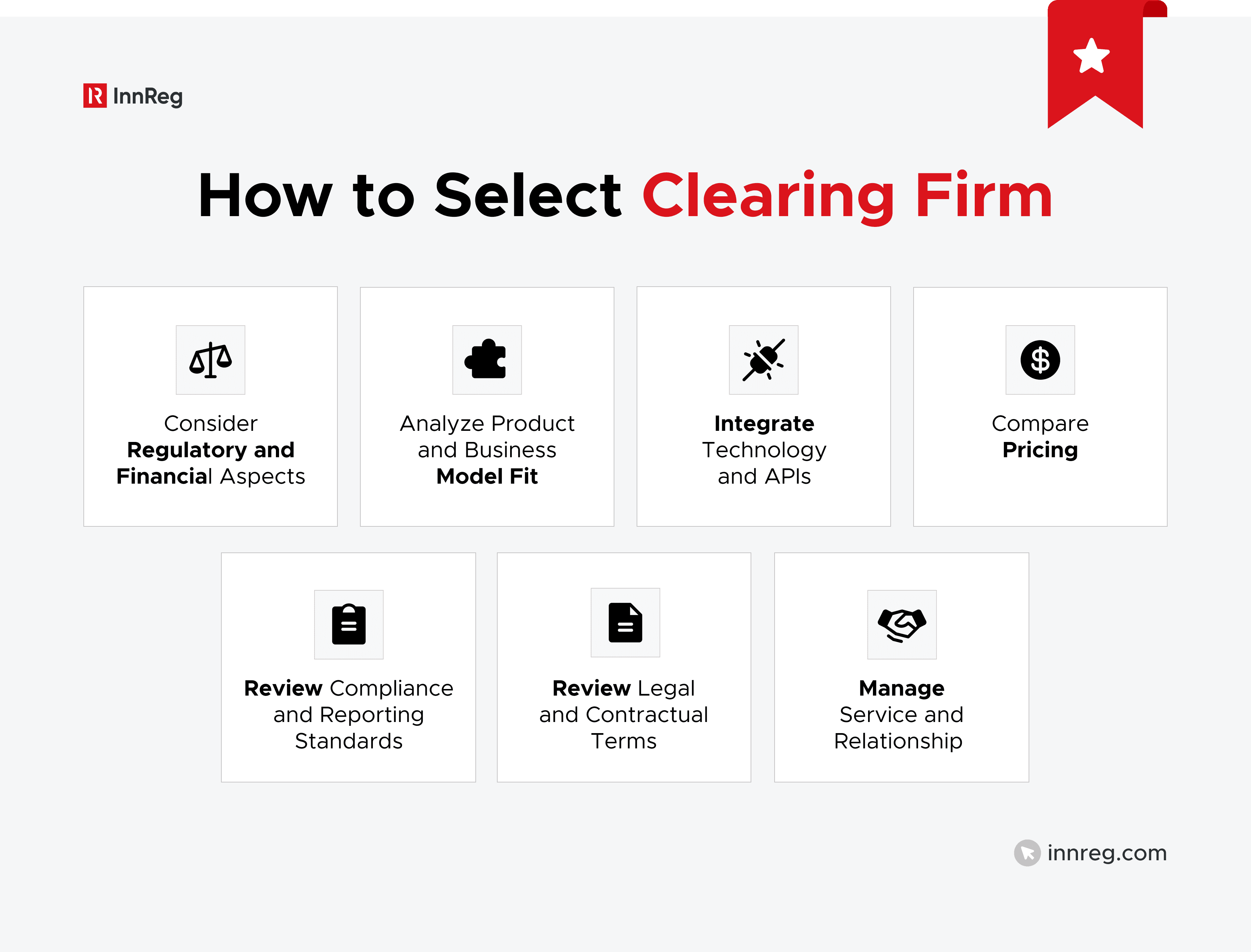 How to Select Clearing Firm