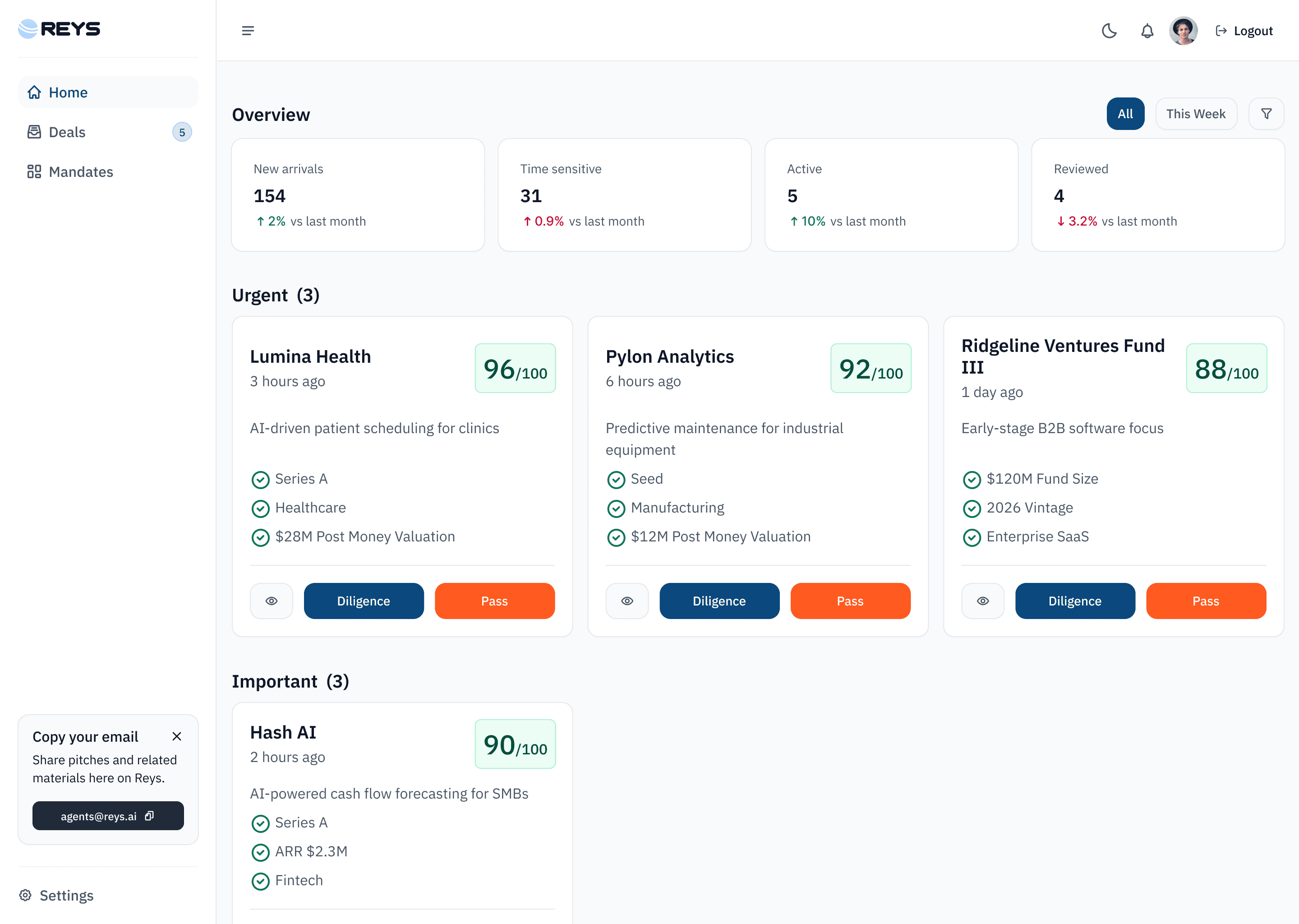 An image of Reys's dashboard