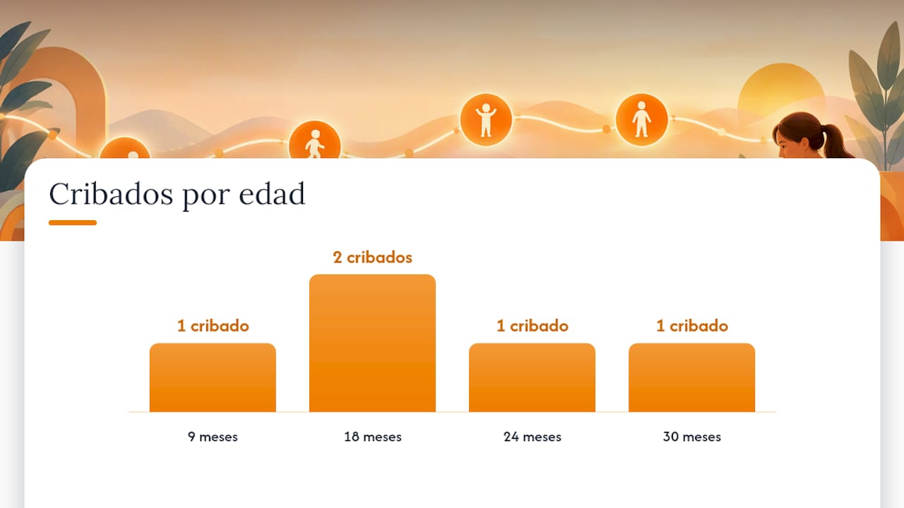 Calendario de seguimiento y detección en la infancia