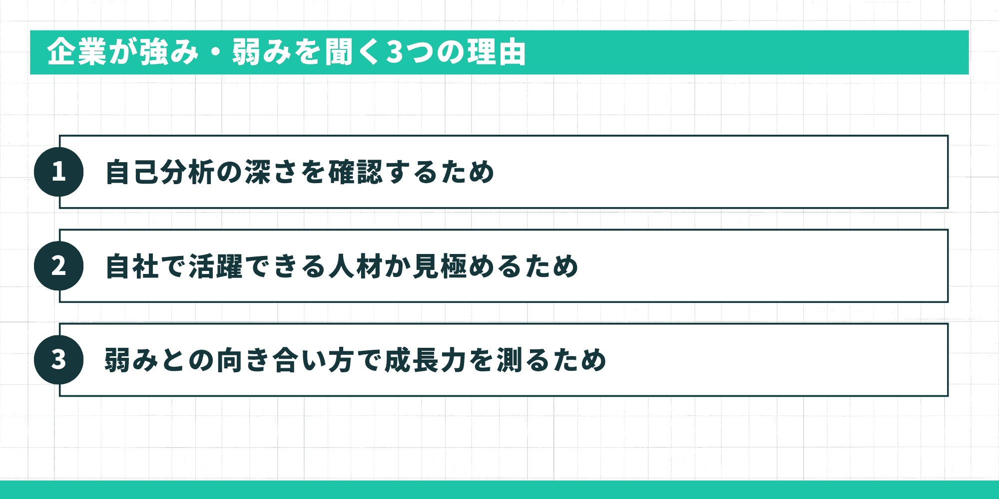 企業が強み・弱みを聞く目的は「①強みが仕事で活かせるか」「②弱みへの向き合い方」「③強みと弱みの一貫性」の3点を確認すること