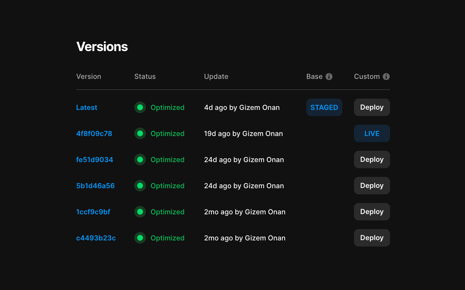 A dashboard displaying a list of software versions with their statuses, update timestamps, authors, and deployment options. The "Latest" version is marked as "Staged", while another version is marked as "Live".