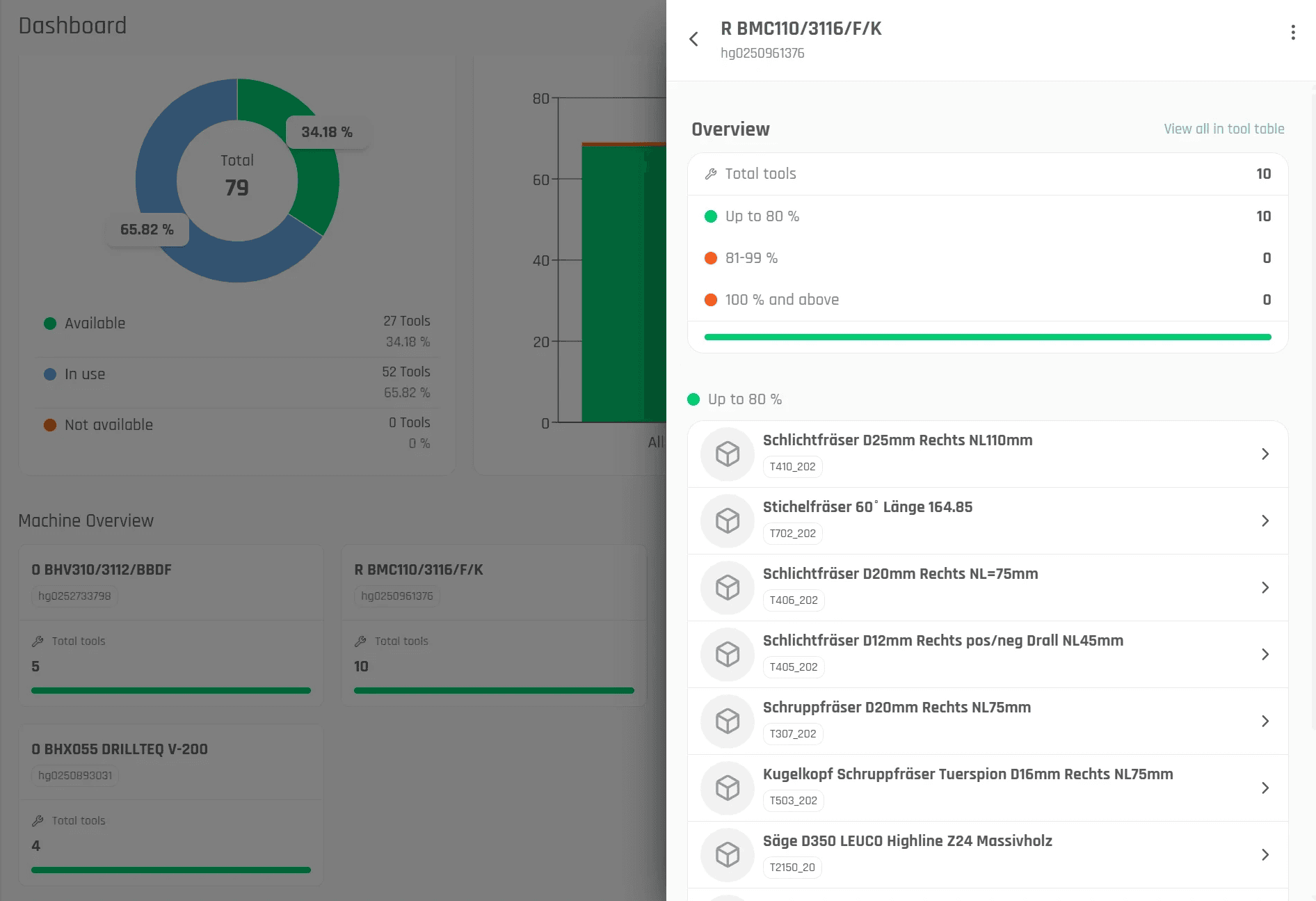twinio Dashboard machine view tools on machine with limits