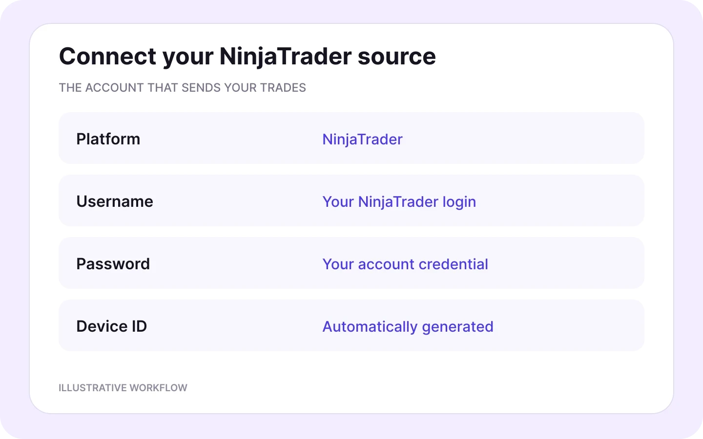 NinjaTrader source connection fields: username, password and an automatically generated Device ID.