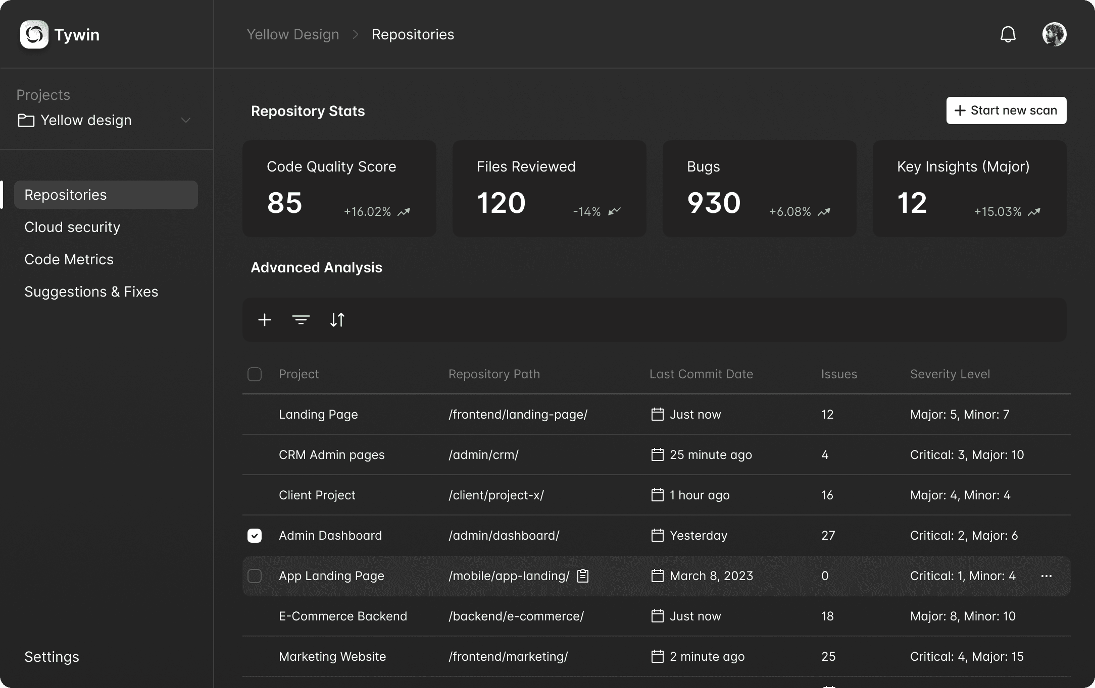 Dashboard