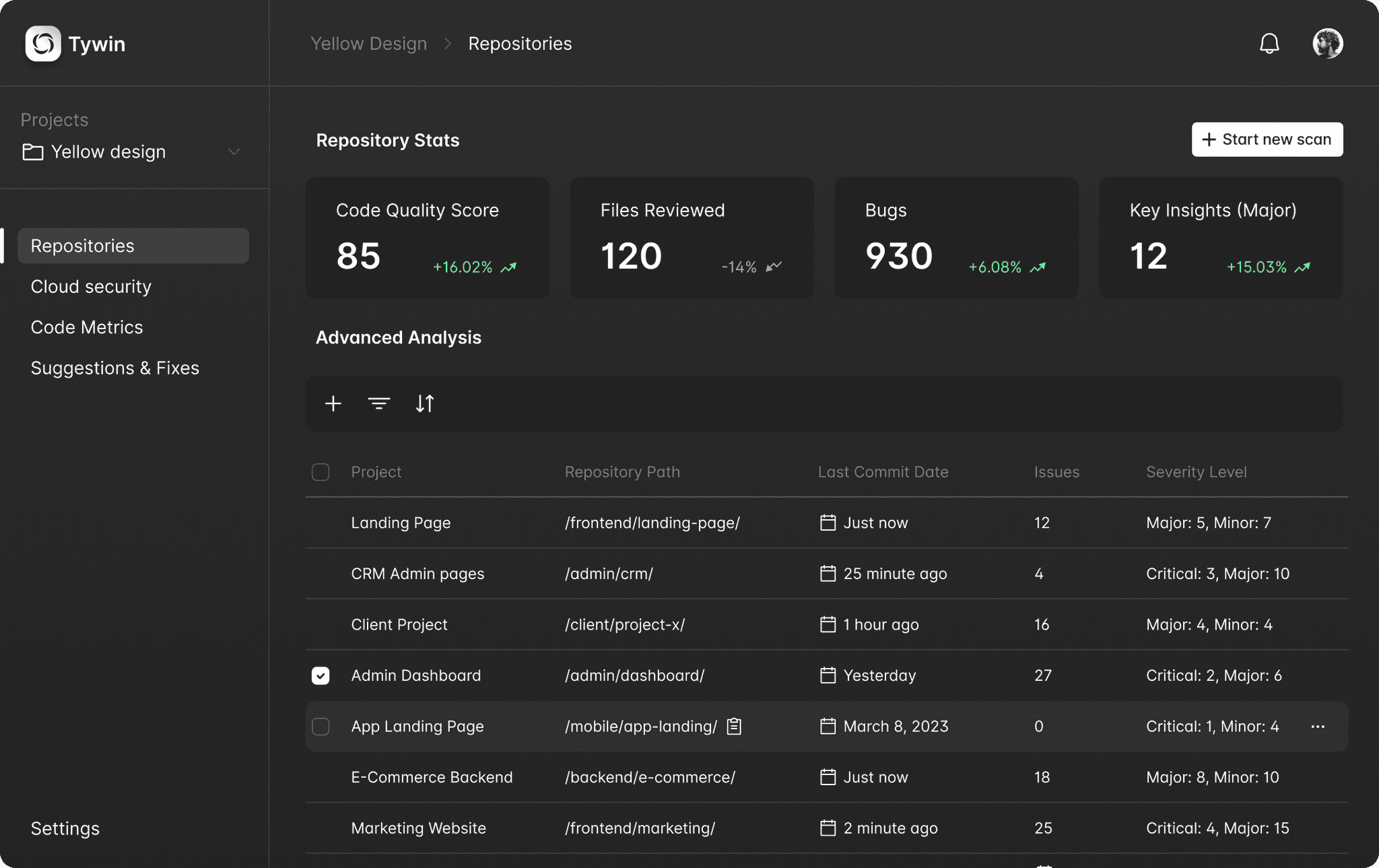 Dashboard