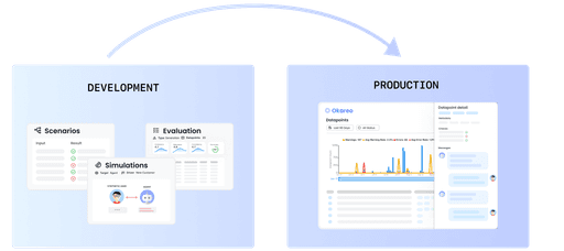 Evaluate model edge cases