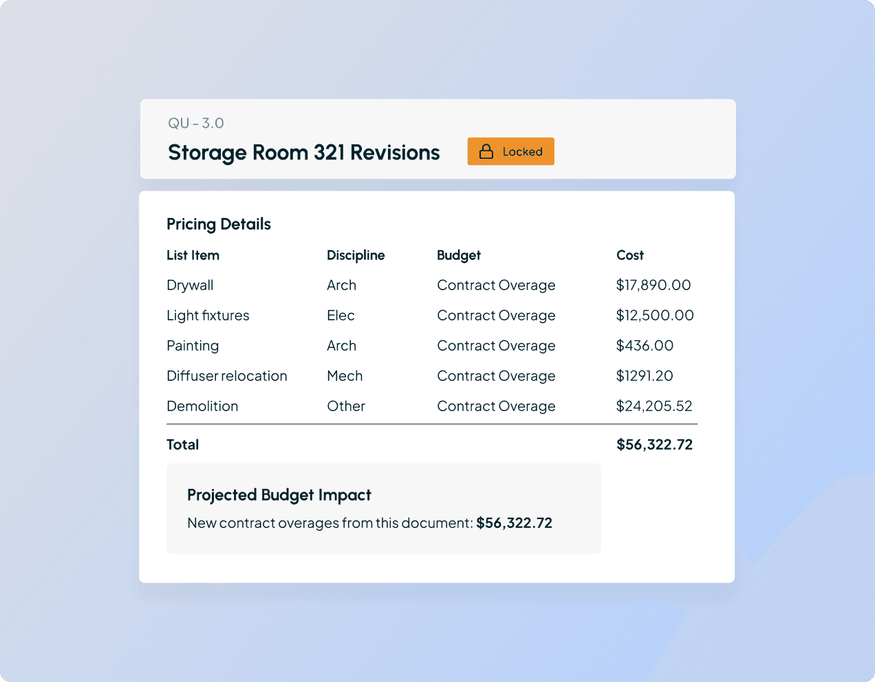 Cost management dashboard centralizing pricing details, pay applications, and budget tracking