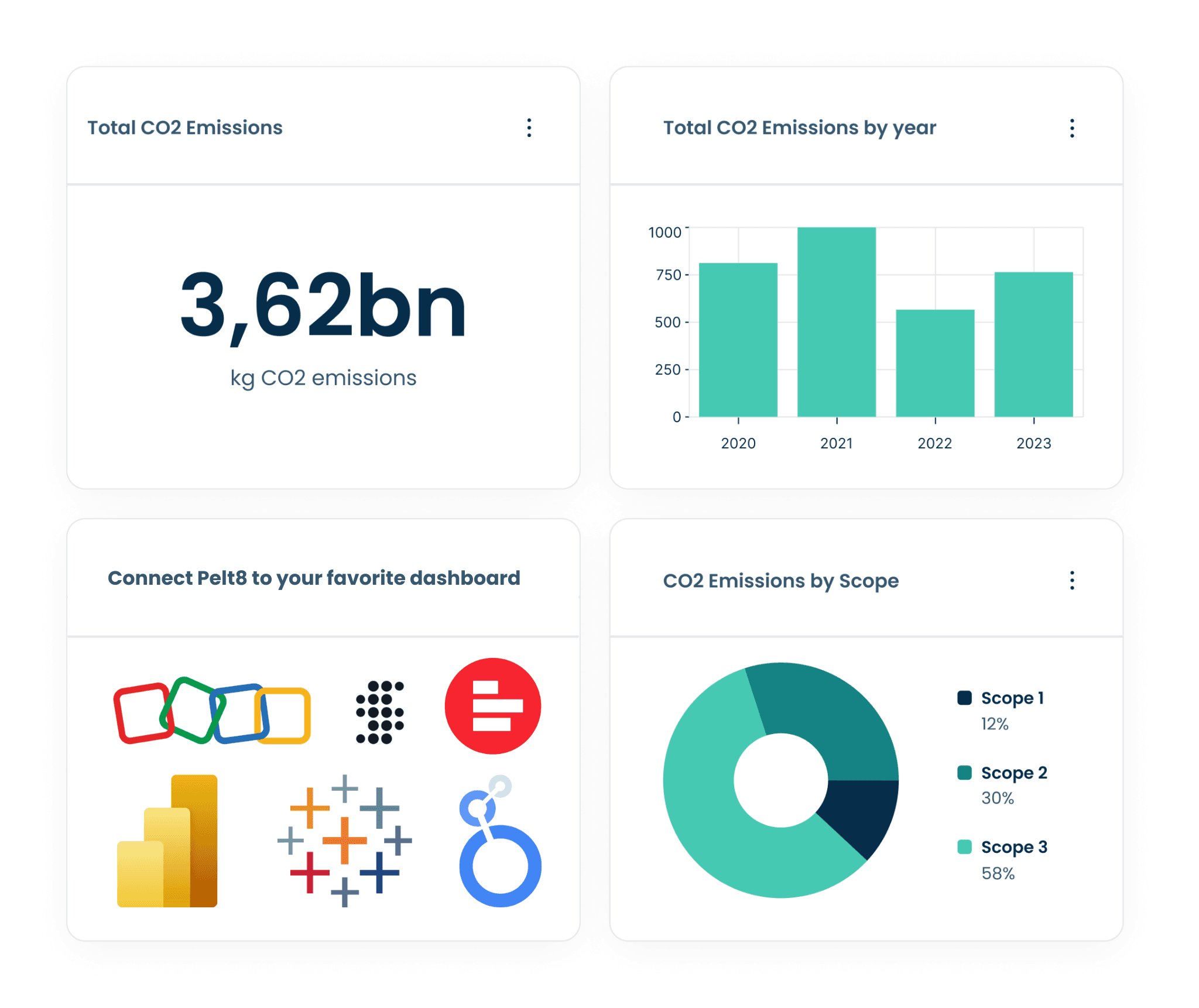 Sustainability reporting software