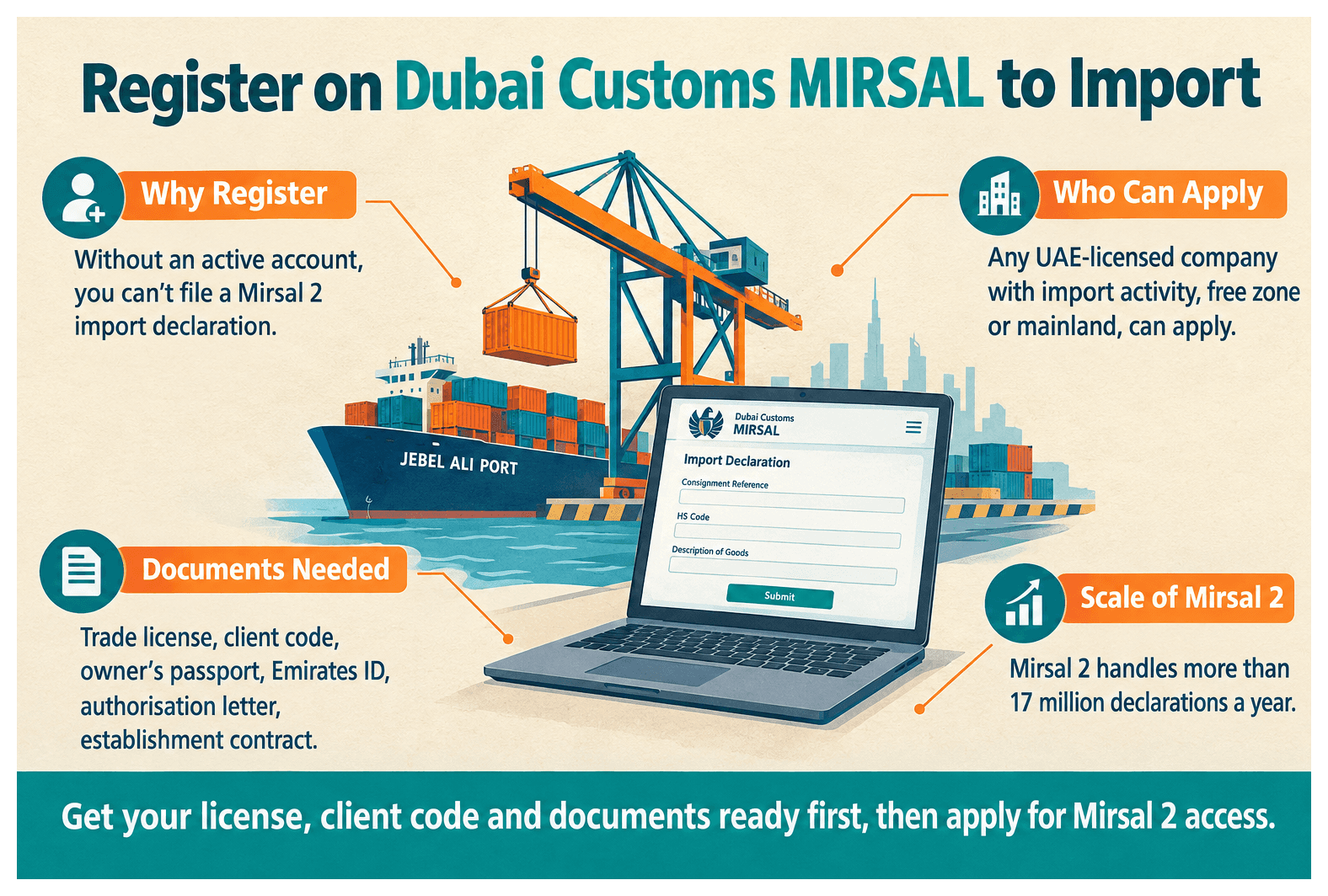 Infographic: How to Register on Dubai Customs MIRSAL for Import