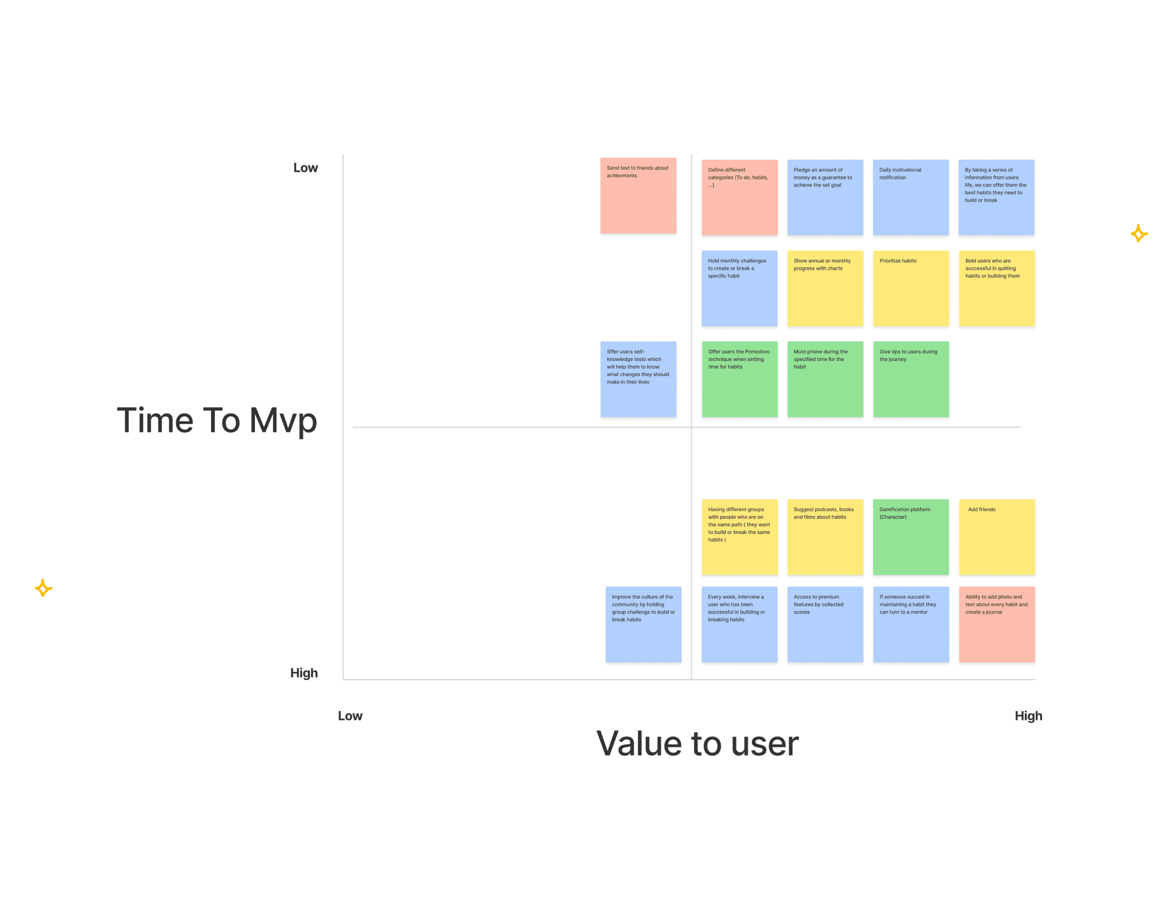 nike web app project image 1