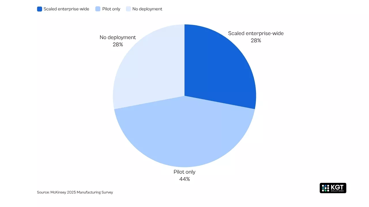 generative ai and agentic ai