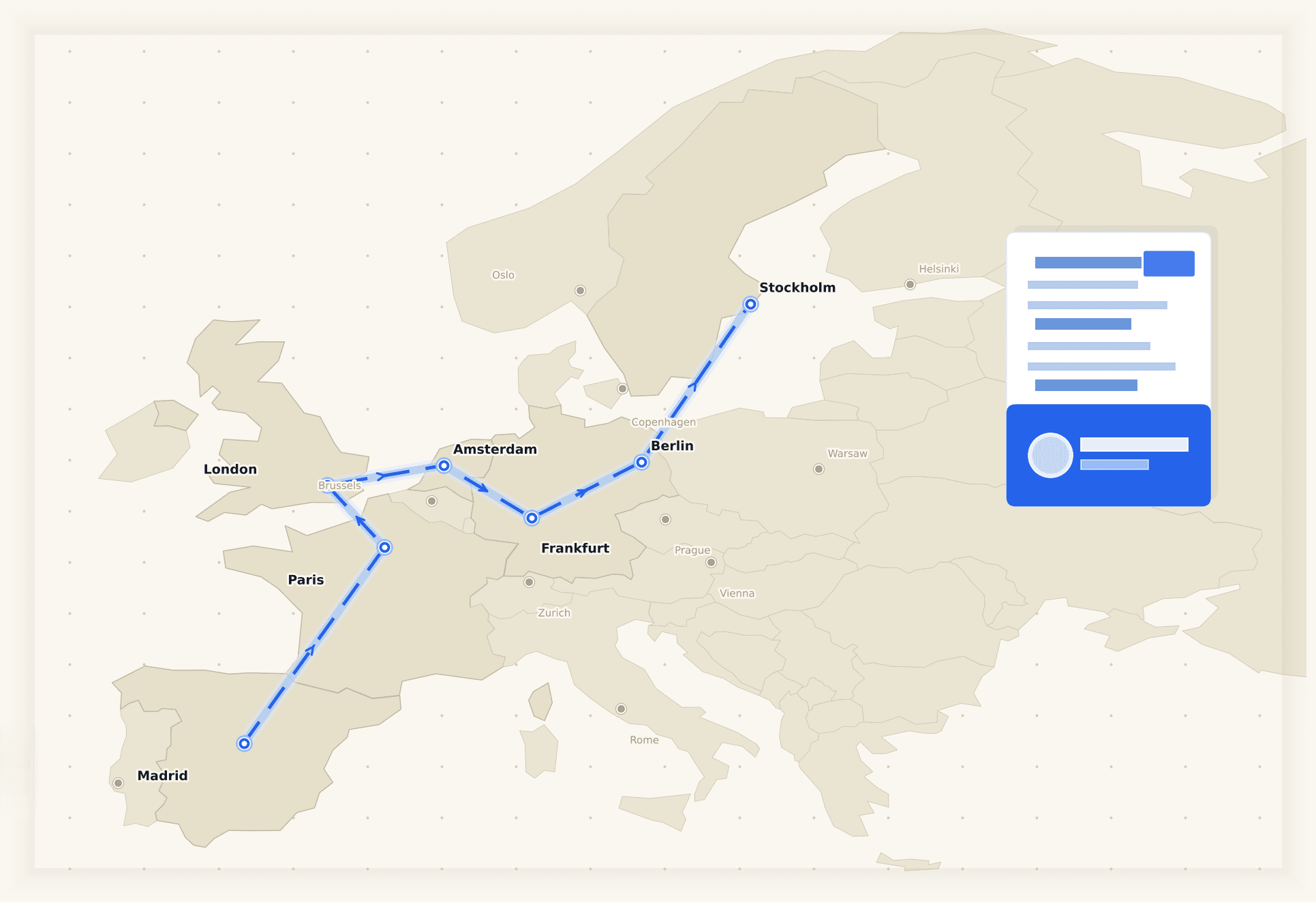 European map showing a cross-border job search route from Madrid to Stockholm.