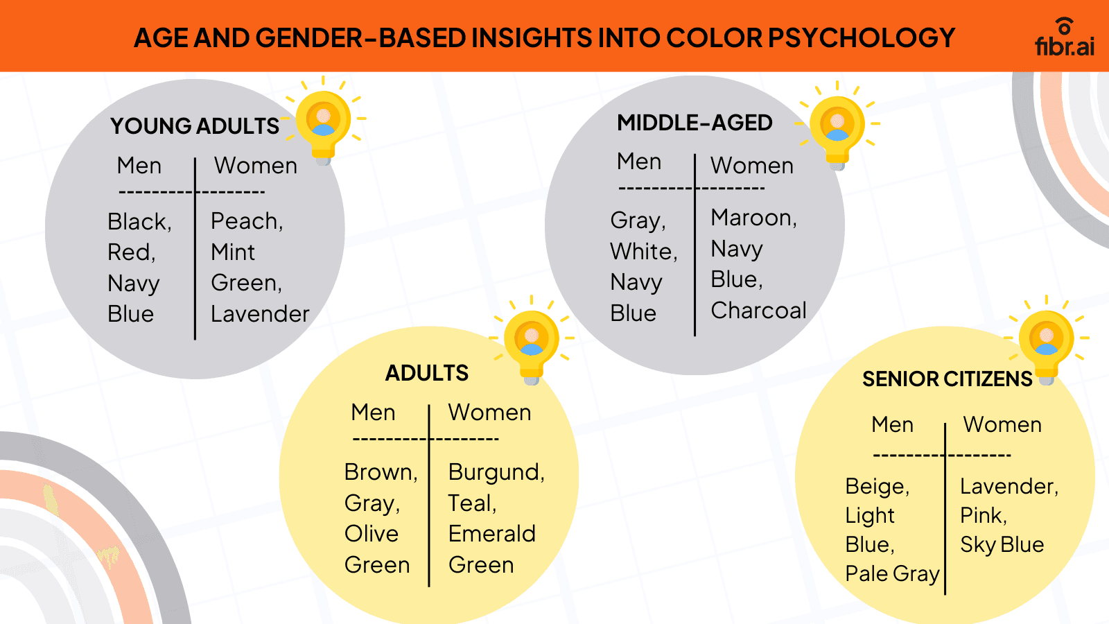 Ag and gender based insights into color psycology