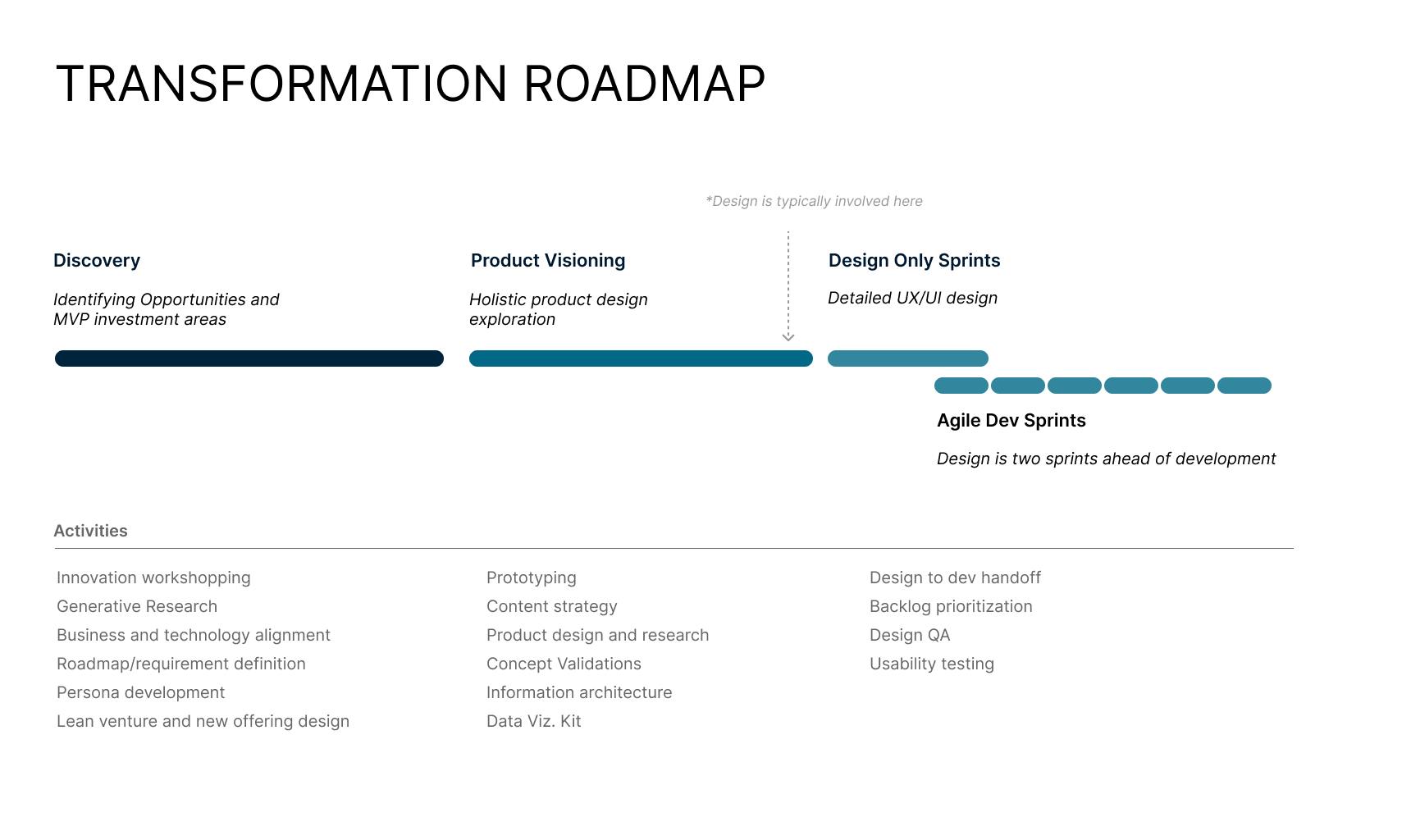Project Roadmap