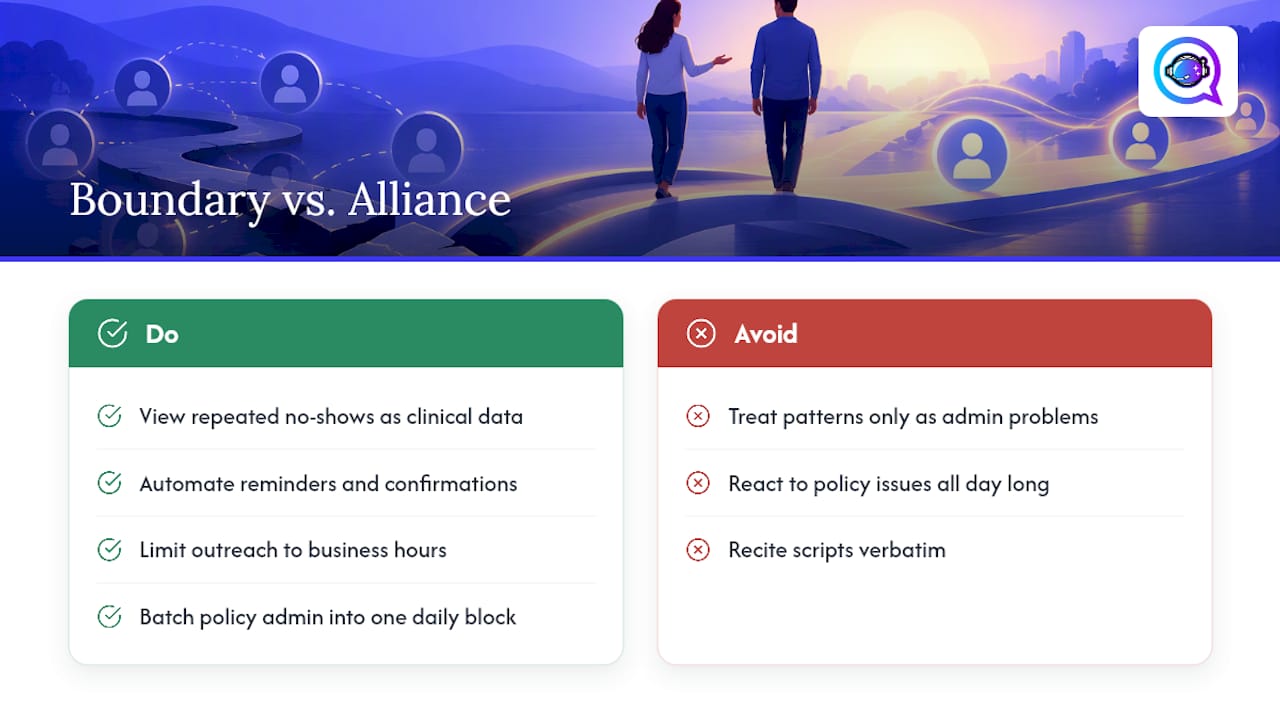 Balancing boundaries, alliance, and operations — overview diagram