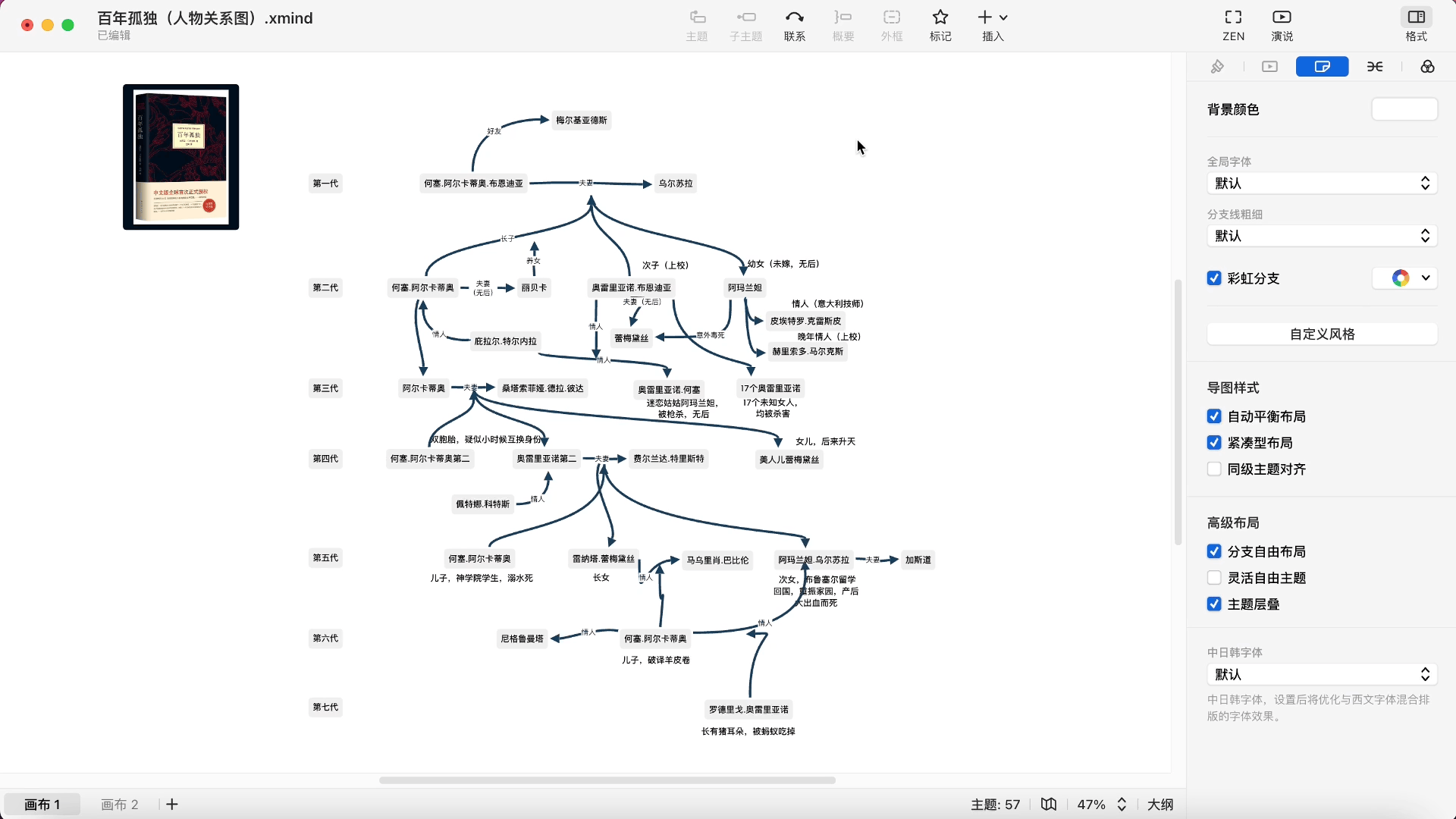 人物关系图示例